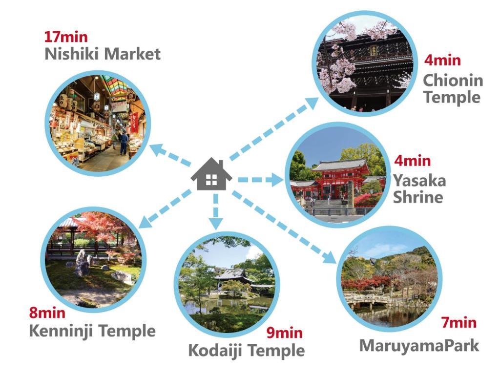 Gion Yasaka Guest House Saya 京都 外观 照片